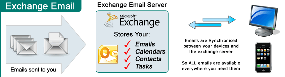 Email Type - Exchange